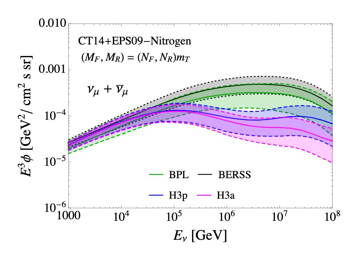 Prompt atmospheric neutrino flux