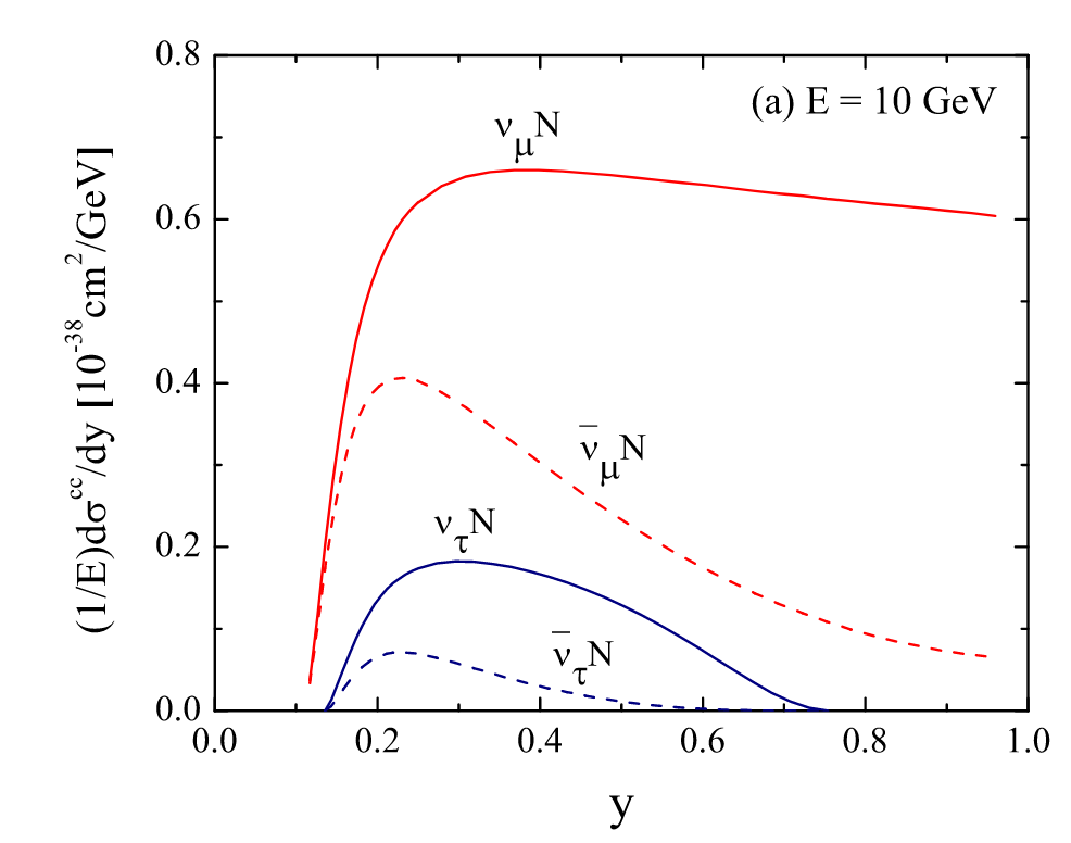 Neutrino cross sections