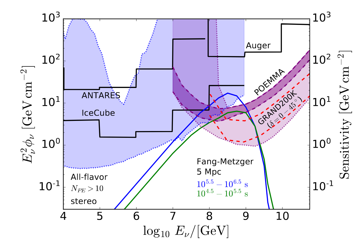 Long burst sensitivity of POEMMA